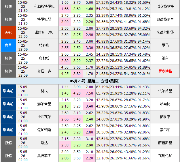 乐鱼vip-关于意甲平局，专家解读关键数据的信息