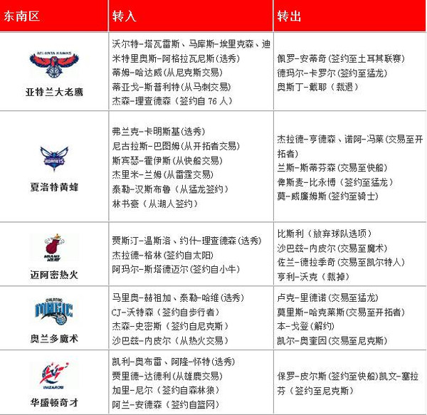 乐鱼官网-“奇闻趣事：NBA隐藏的冷知识爆料”